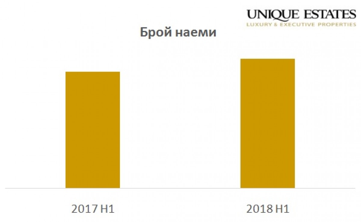 Анализ на пазара на недвижими имоти в България  за второто тримесечие на 2018 г. - image 4