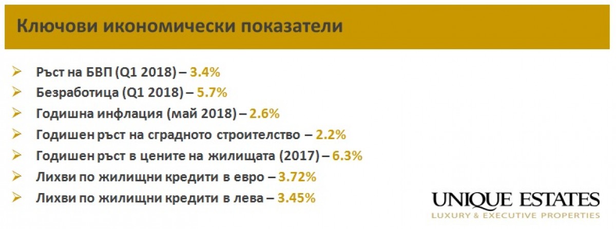 Анализ на пазара на недвижими имоти в България  за второто тримесечие на 2018 г. - image 2