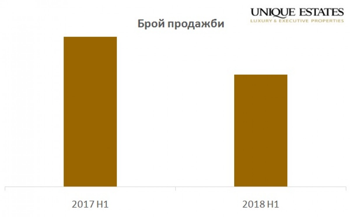 Анализ на пазара на недвижими имоти в България  за второто тримесечие на 2018 г. - image 3