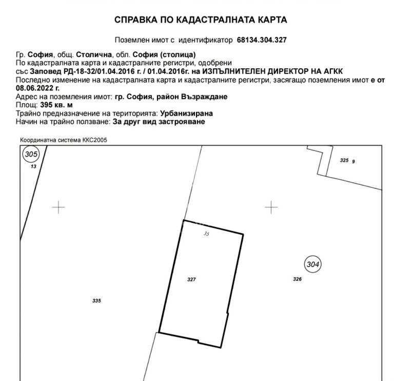 Парцел до Руски Паметник за жилищна сграда 